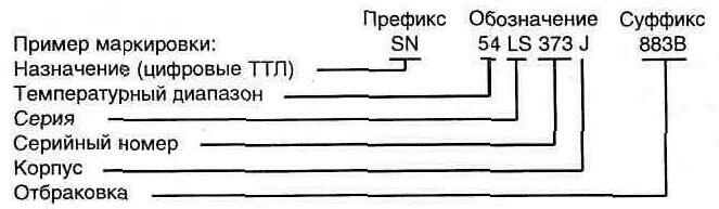 Особенности маркировки цифровых микросхем