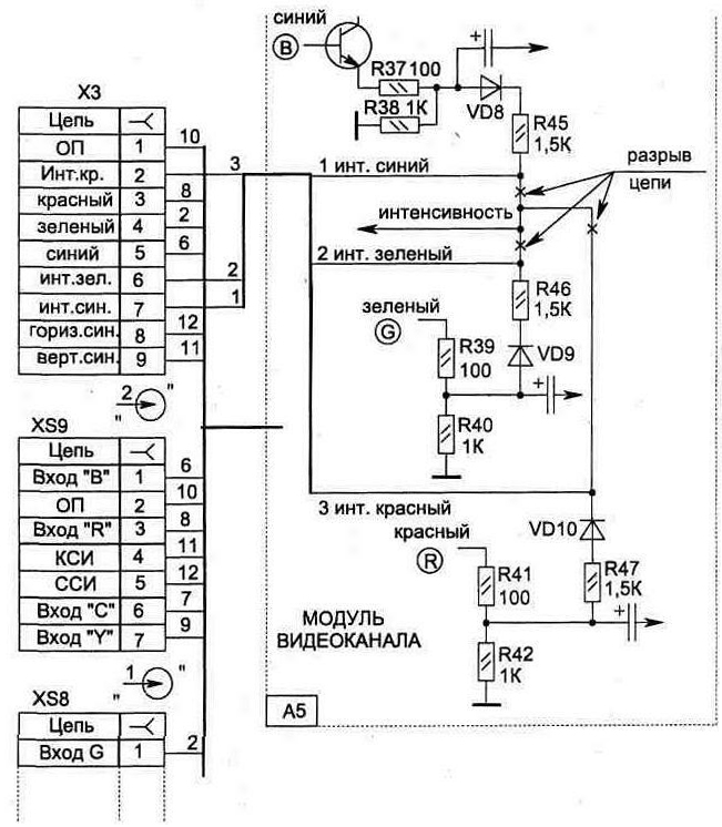 ПОДКЛЮЧЕНИЕ МОНИТОРА ЭЛЕКТРОНИКА 32 ВТЦ-202 К КОМПЬЮТЕРУ СЕМЕЙСТВА IBM