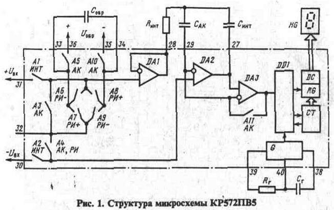 КР572ПВ5