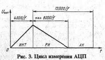 КР572ПВ5
