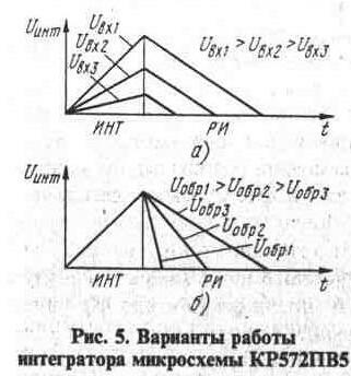 КР572ПВ5