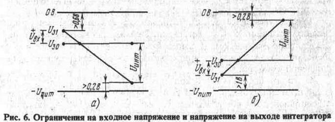 КР572ПВ5