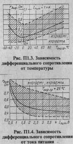 К1019ЕМ1, К1019ЕМ2