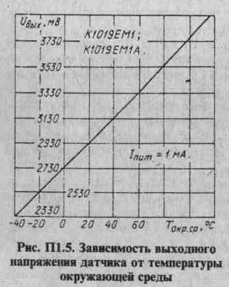 К1019ЕМ1, К1019ЕМ2