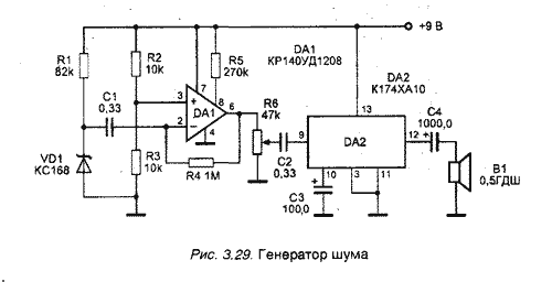 Генераторы акустического шума