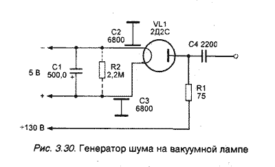 Генераторы акустического шума