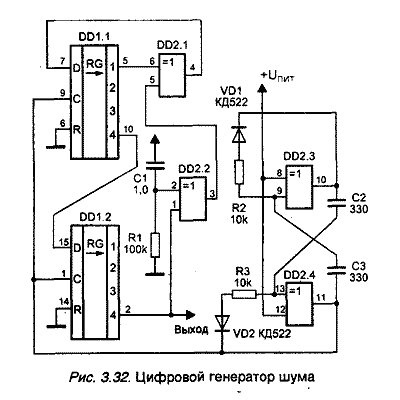Генераторы акустического шума