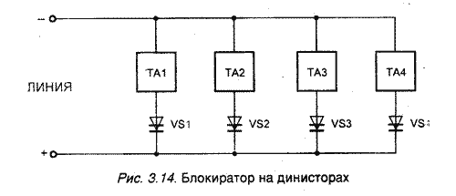 Защита линий связи