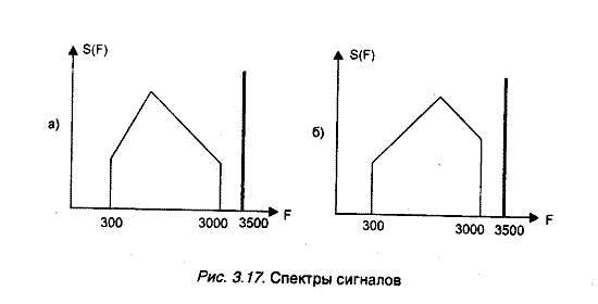 Криптографические методы и средства защиты