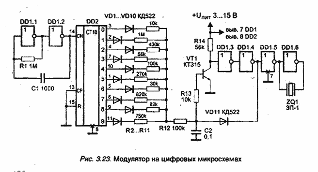 Защита информации от утечки по оптическому каналу