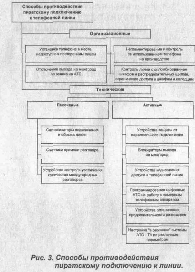 Способы противодействия самовольному использованию телефона