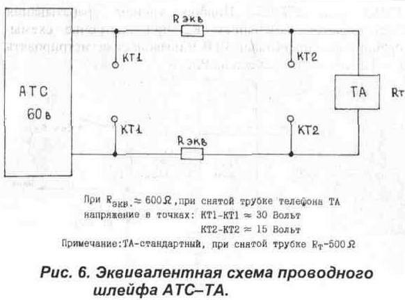 Способы получения информации о подключении