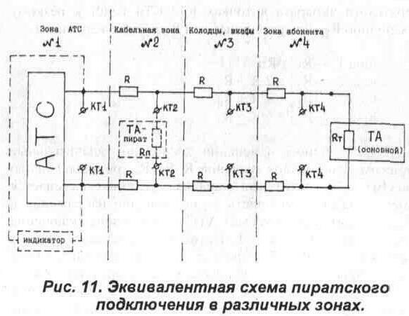 Индикатор нерезонансного включения