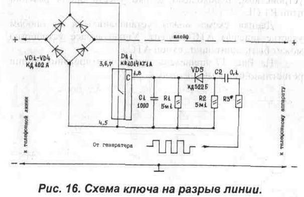 Способы запрета набора номера