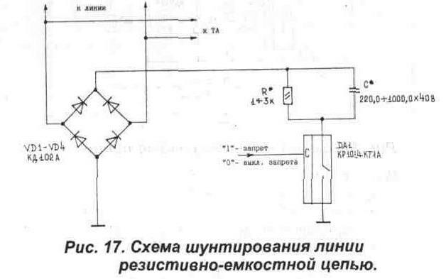 Способы запрета набора номера