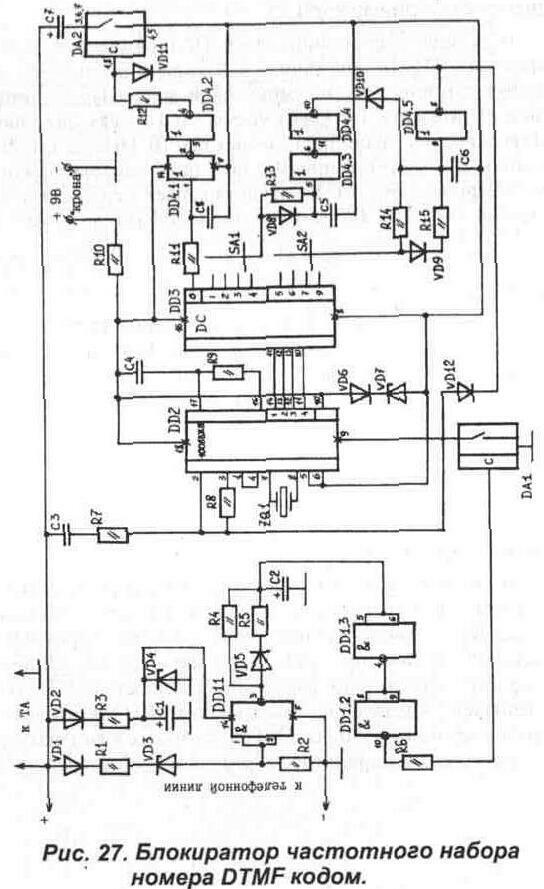     DTMF-