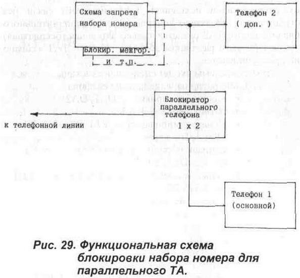 Совмещение схем защиты с блокиратором параллельного телефона
