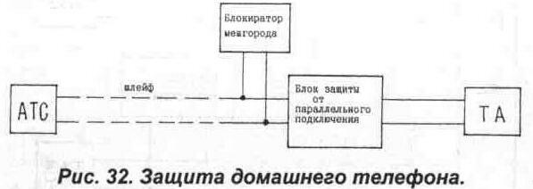 Общие рекомендации по применению технических средств защиты
