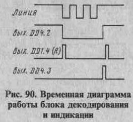 Многоканальная система тревожной сигнализации