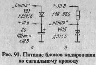 Многоканальная система тревожной сигнализации