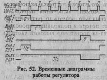 Симисторные регуляторы мощности