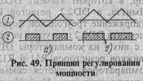 Симисторные регуляторы мощности