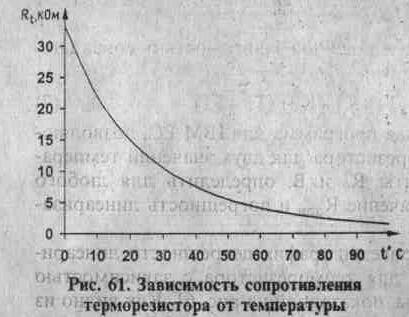 Термостабилизаторы