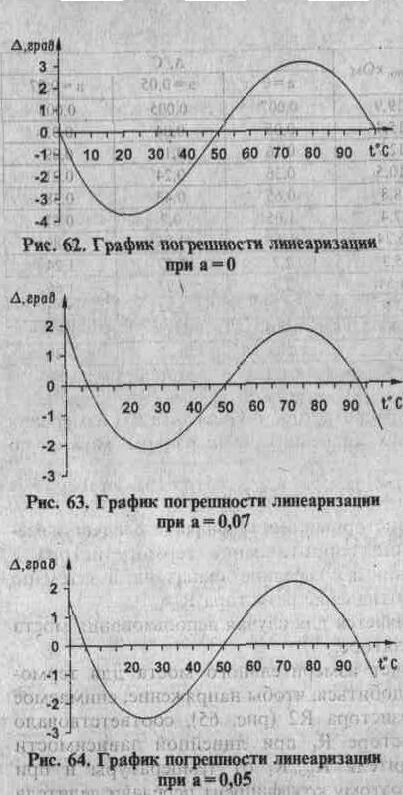 Термостабилизаторы