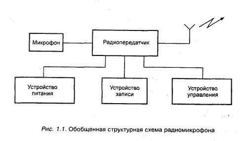 Радиомикрофоны