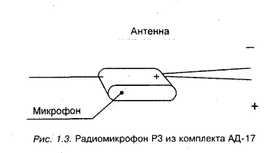 Радиомикрофоны