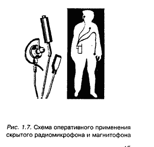 Радиомикрофоны