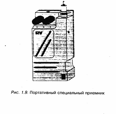 Радиомикрофоны