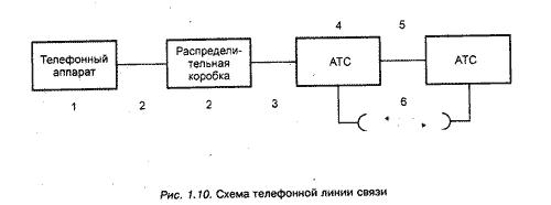 Устройства перехвата телефонных сообщений