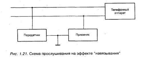 Устройства перехвата телефонных сообщений