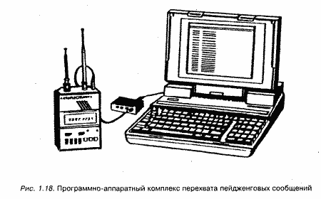Устройства перехвата телефонных сообщений