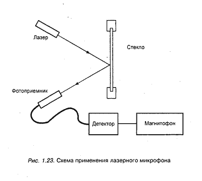 Специальные устройства прослушивания