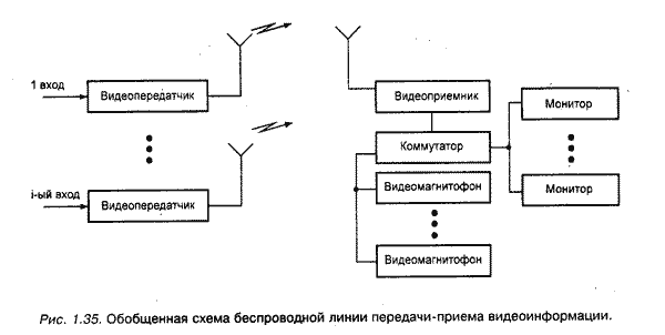 Системы и устройства видеоконтроля