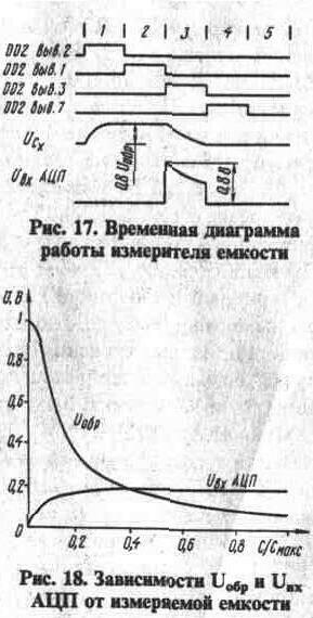 Цифровой измеритель емкости