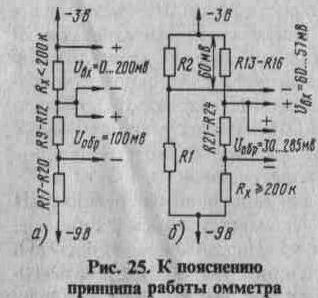 Широкодиапазонные цифровые омметры