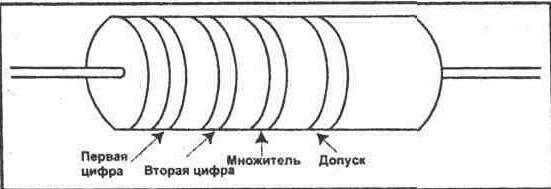 ЭКСПЕРИМЕНТ 2 Цветовой код резисторов