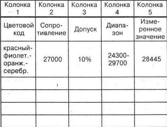 ЭКСПЕРИМЕНТ 2 Цветовой код резисторов