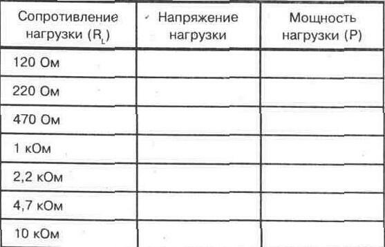 ЭКСПЕРИМЕНТ 10 Мощность в резистивных цепях
