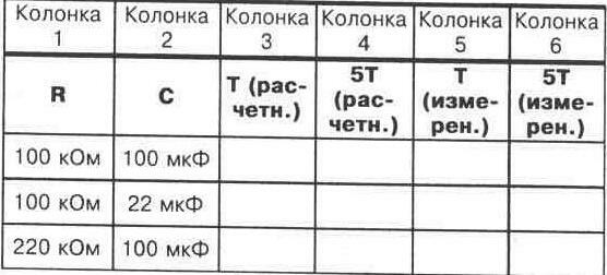 ЭКСПЕРИМЕНТ 14 Постоянная времени RC-цепи