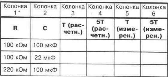 ЭКСПЕРИМЕНТ 14 Постоянная времени RC-цепи