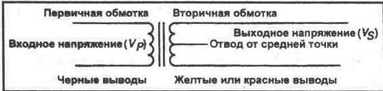 ЭКСПЕРИМЕНТ 19 Работа трансформатора