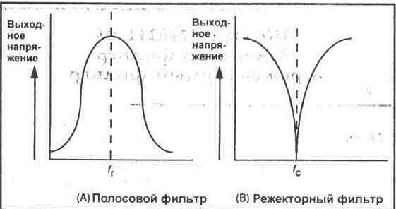 ЭКСПЕРИМЕНТ 24 Полосовой фильтр и режекторный фильтр