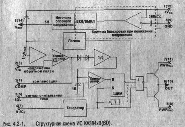 Интегральные микросхемы контроллеров широтно-импульсной модуляции