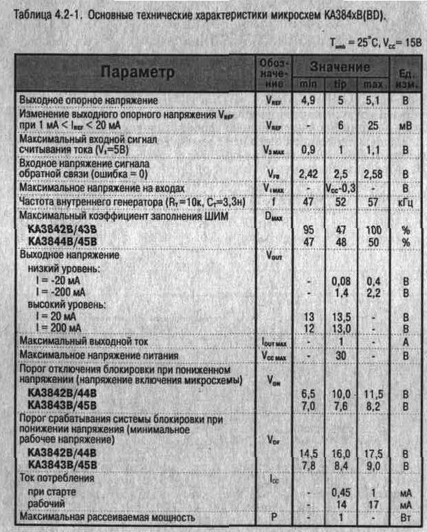 Интегральные микросхемы контроллеров широтно-импульсной модуляции