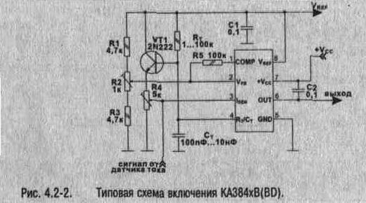 Интегральные микросхемы контроллеров широтно-импульсной модуляции