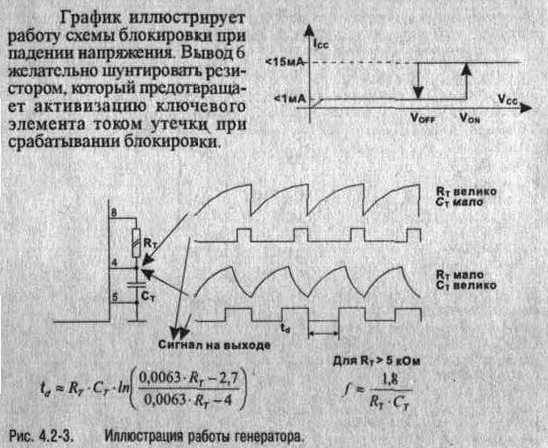 Интегральные микросхемы контроллеров широтно-импульсной модуляции